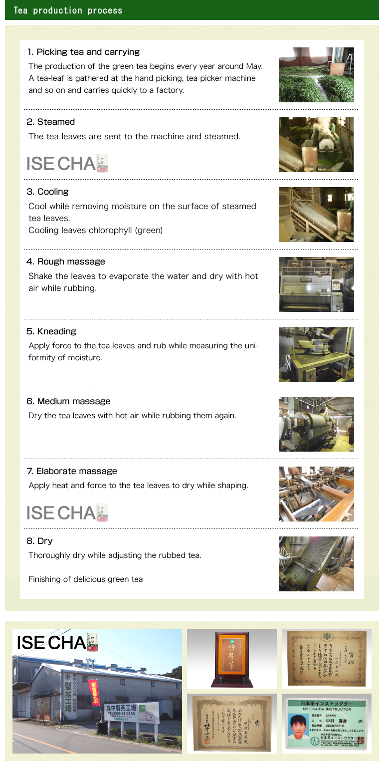 tea prodection prpcess